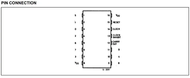 Decade counter (4017B)